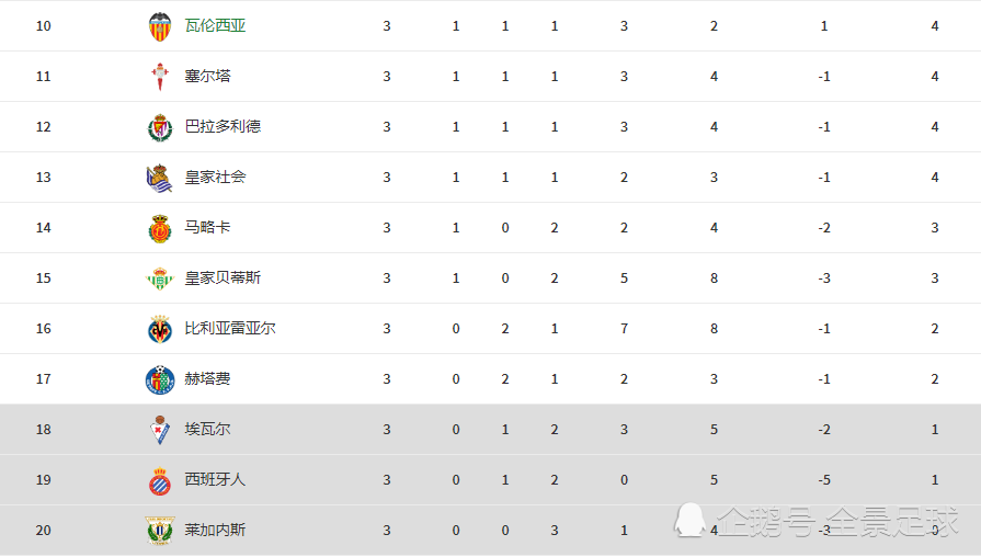 开云体育官方网站-埃瓦尔客场告捷，积分榜上升