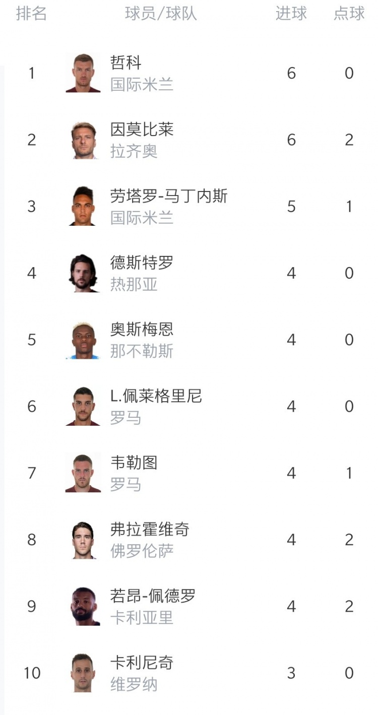 关于卡利亚里神勇逆转：险胜领跑积分榜的信息