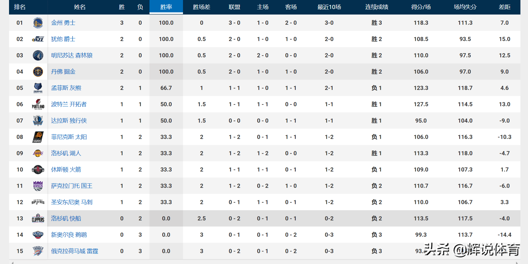 开云下载-火箭逆转森林狼，止步三连败排名下滑的简单介绍