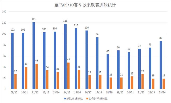 开云APP-NBA重磅对决：杜兰特迎战姆巴佩，技术统计的简单介绍
