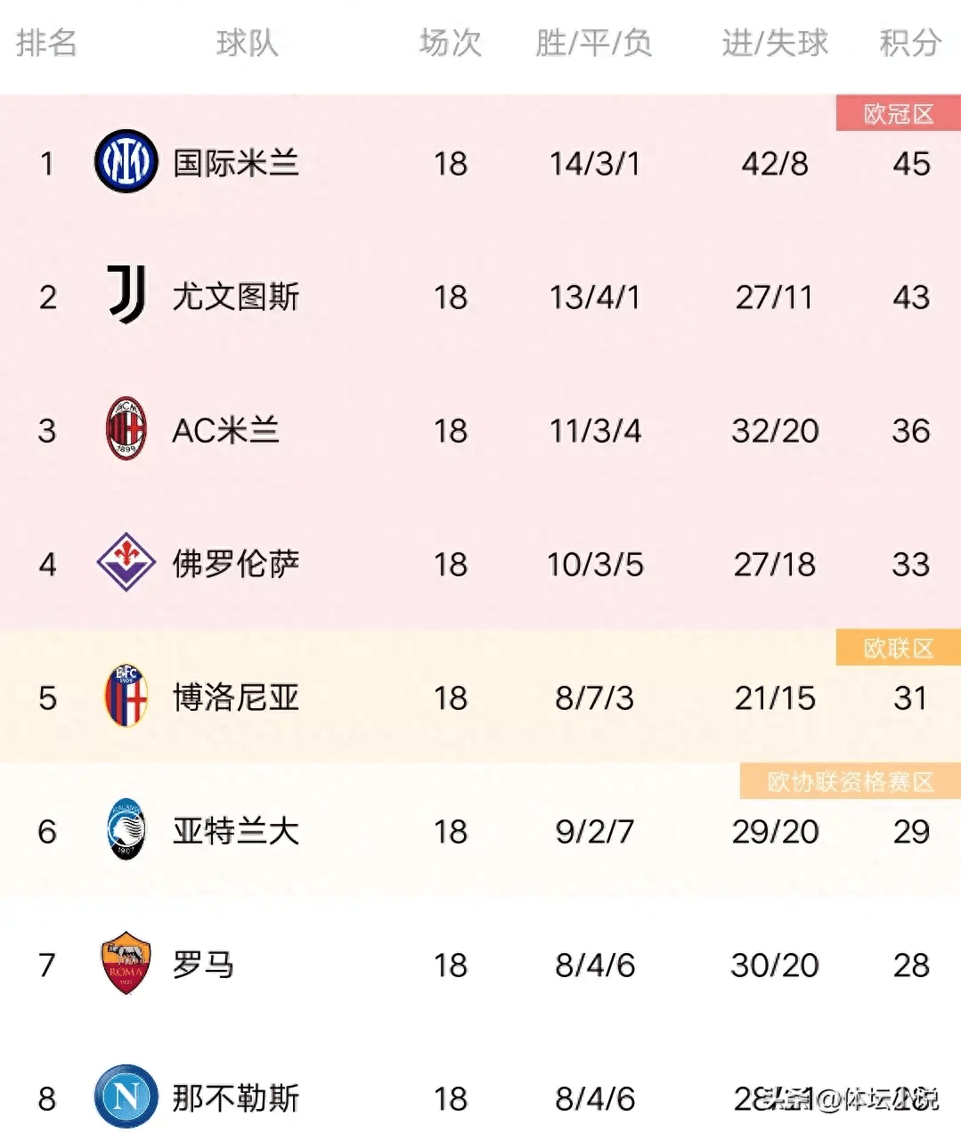 开云体育入口-关于今晚焦点：尤文险胜，数据统计的信息