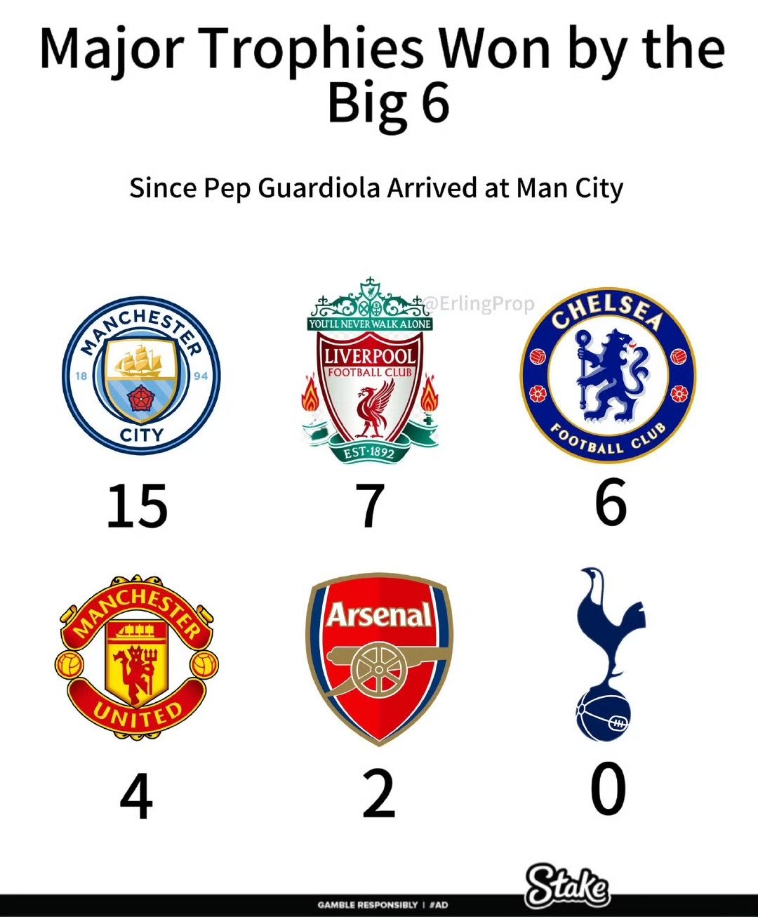 英超｜英格兰夺冠，比分揭晓