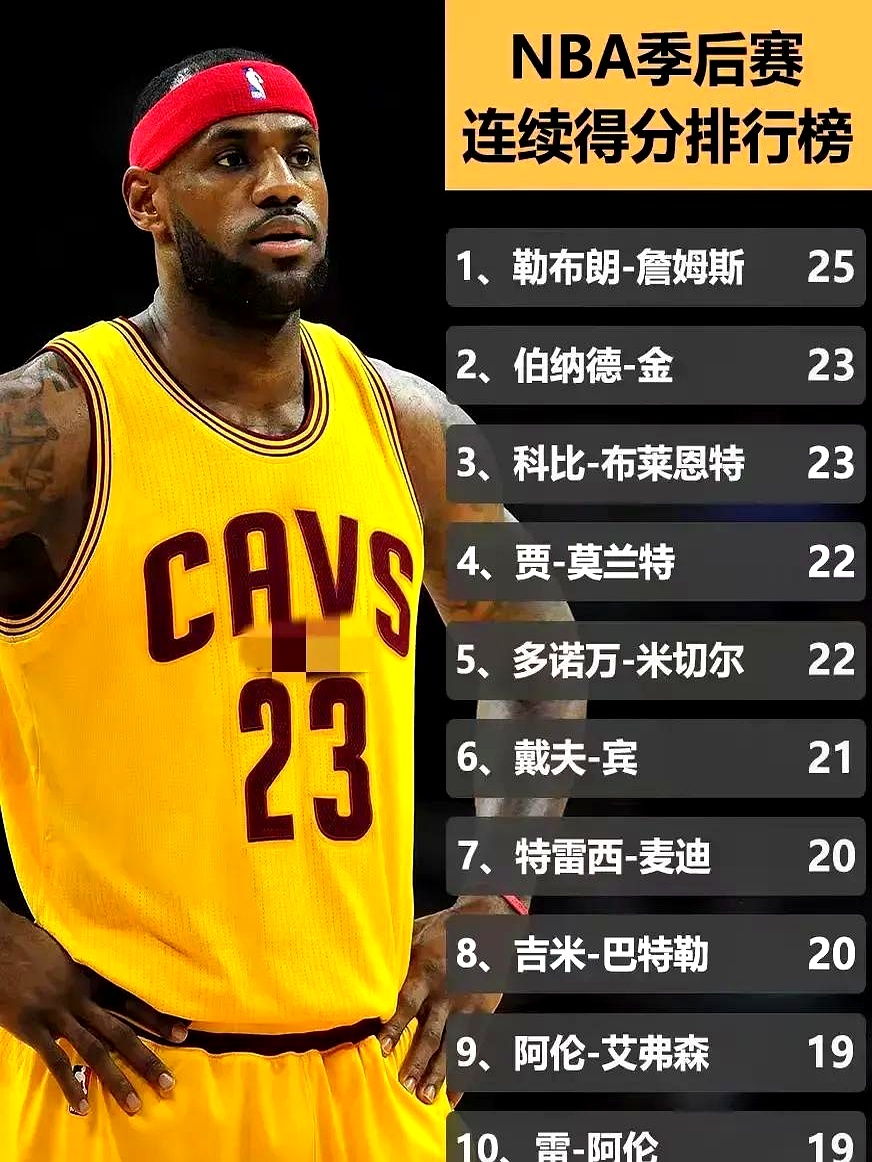 开云体育在线-德甲｜詹姆斯夺冠，排名变化的简单介绍