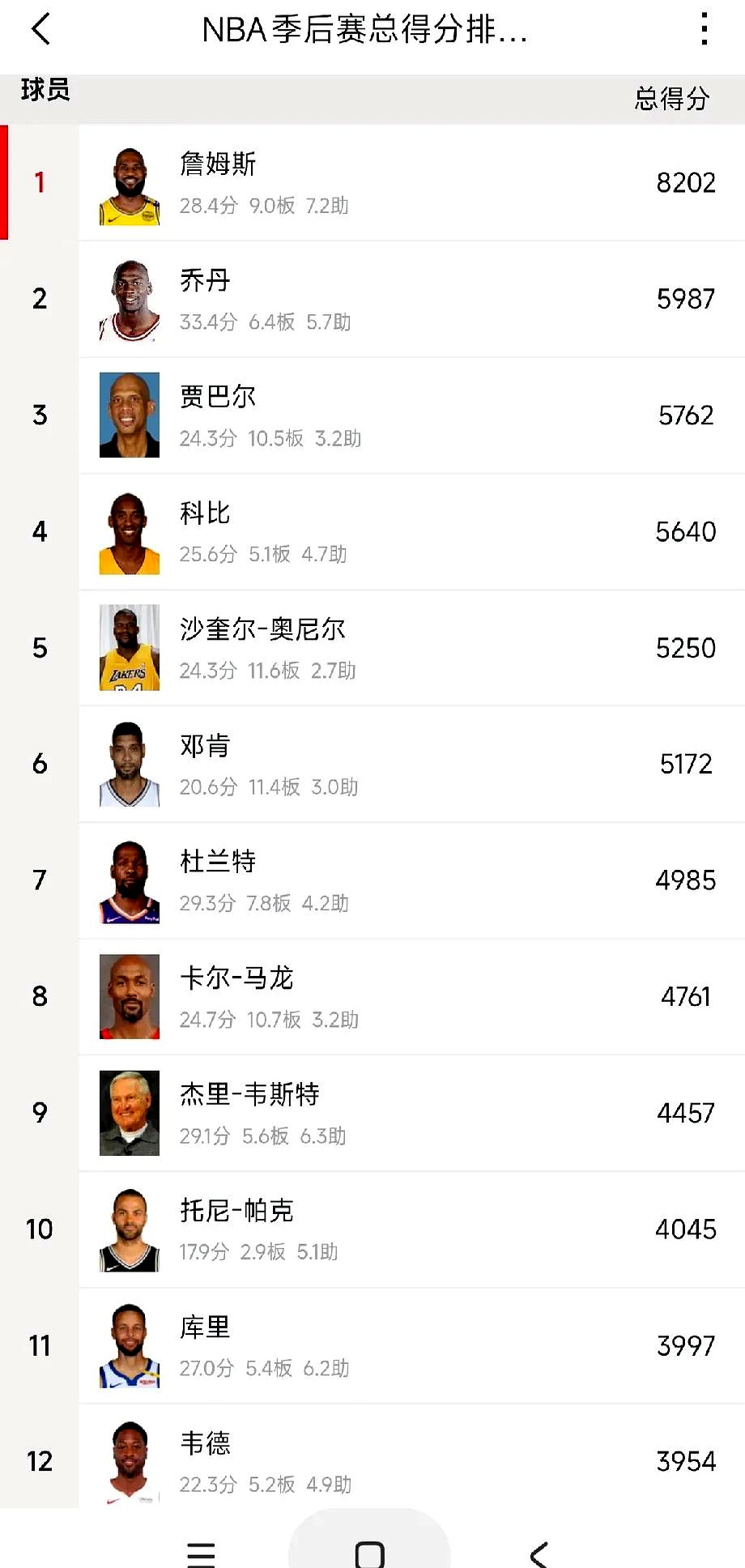 开云体育入口-詹姆斯在美洲杯中失利葡萄牙，排名变化