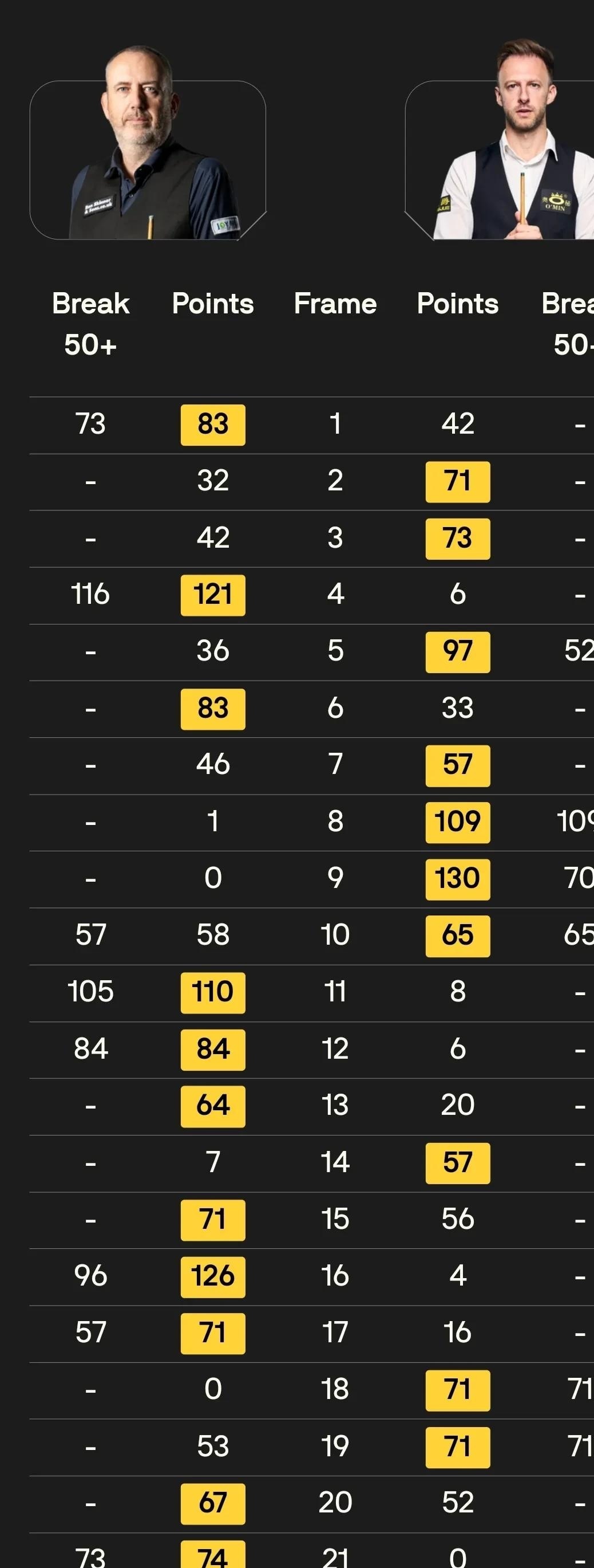 包含火力全开！英超比赛数据创纪录的词条